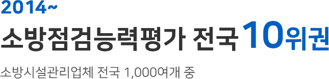2019~2023 소방점검능력력평가 전국 10위권